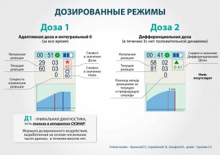 СКЭНАР-1-НТ (исполнение 01)  в Арамиле купить Медицинская техника - denasosteo.ru 