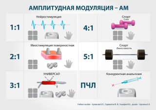 СКЭНАР-1-НТ (исполнение 01)  в Арамиле купить Медицинская техника - denasosteo.ru 