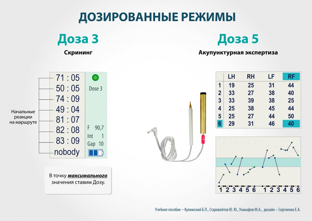 СКЭНАР-1-НТ (исполнение 01)  в Арамиле купить Медицинская техника - denasosteo.ru 
